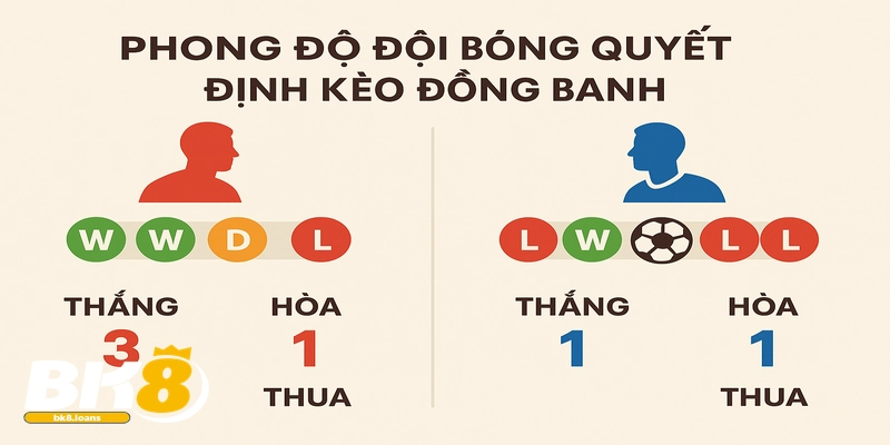 Phong độ đội bóng là yếu tố then chốt khi soi kèo đồng banh.